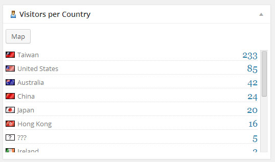 Click Per Day - visitor per country